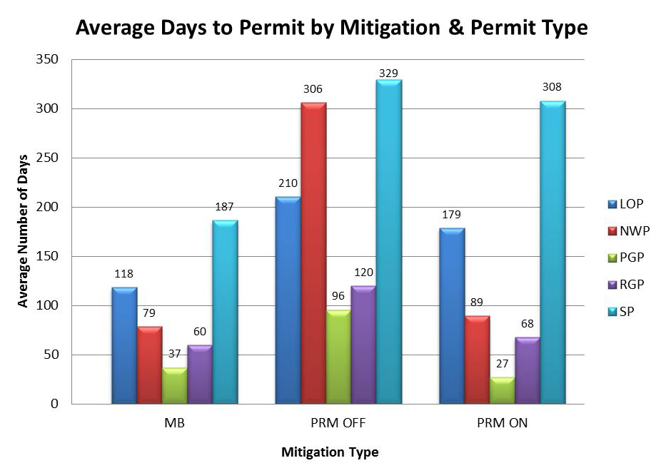 Permit-Type-Chart Permit chart
